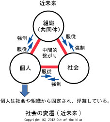 �Љ�̕ϑJ�i�ߖ����j